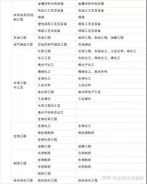 2020年適合報考二級建造師的人群及信息系統(tǒng)運行維護服務(wù)專業(yè)報考指南