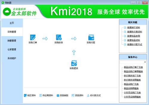 進銷存系統(tǒng)快速入門與運行維護服務(wù)指南
