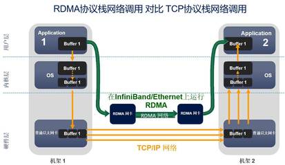 北京極客天成RDMA技術簽約某交易所，助力低延遲行情發(fā)布與信息系統(tǒng)運維服務