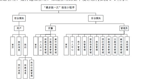 基于SSM框架與微信小程序的警局服務管理系統(tǒng) 構建、實現與運維