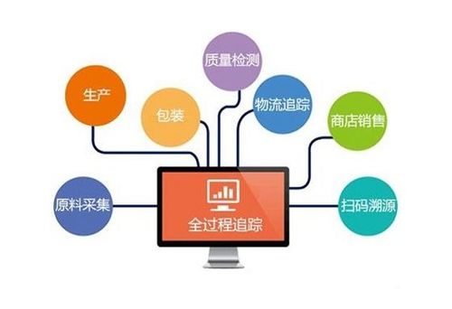 二維碼產品質量追溯系統(tǒng)與企業(yè)信息系統(tǒng)運維服務的雙重賦能