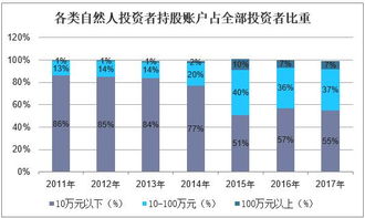 2019年中國互聯網金融信息服務行業市場現狀、競爭格局及發展趨勢